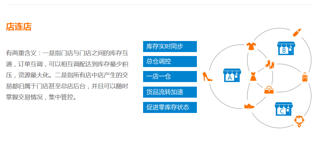 消費群體