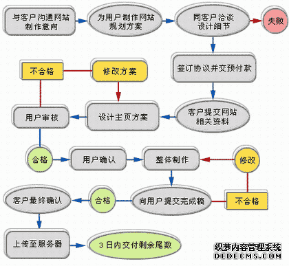 旅游網(wǎng)站建設(shè)方案，天鼎實(shí)業(yè)門戶網(wǎng)站開發(fā)方案